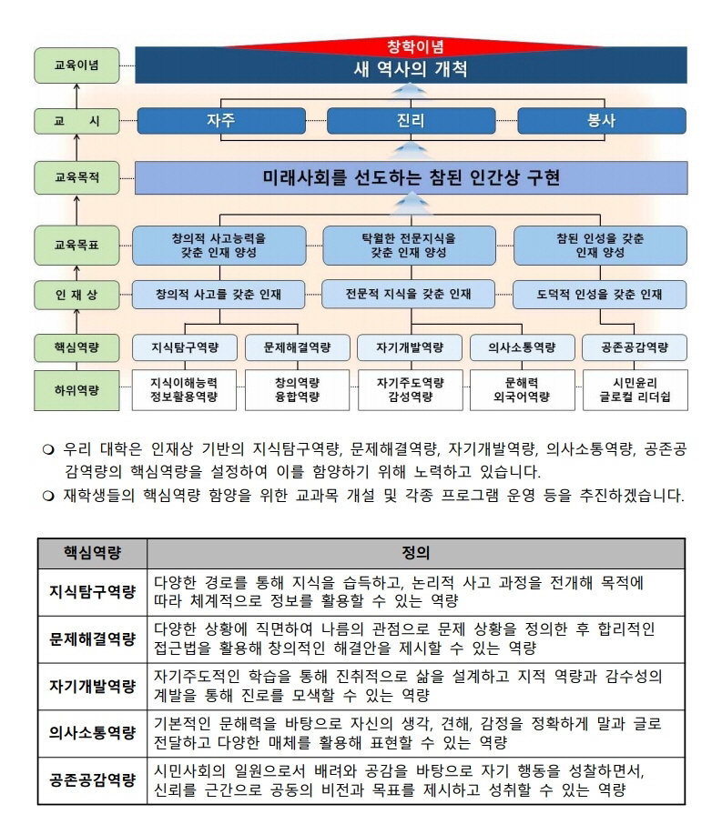 dyu_haegsimyeoglyang